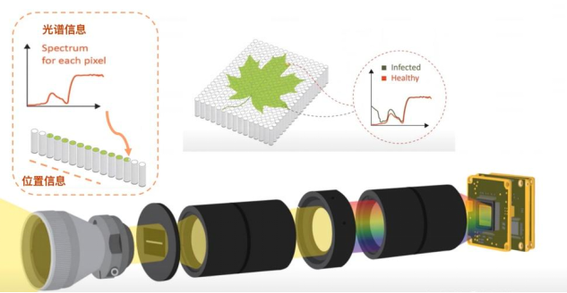 高光譜相機(jī)對(duì)電子元器件漏膠的實(shí)測(cè)應(yīng)用
